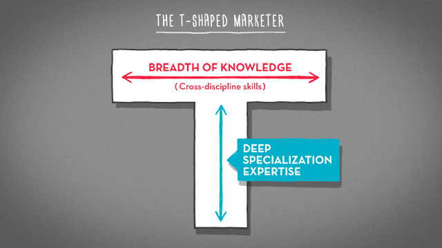 digital-marketing-t-shaped-marketer-2